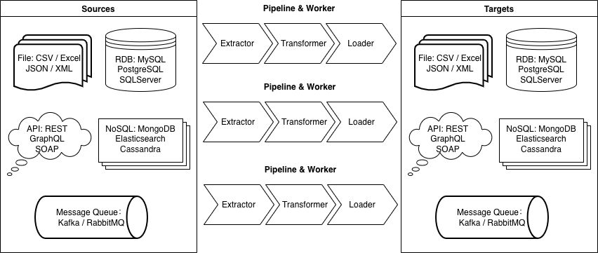 etl architecture