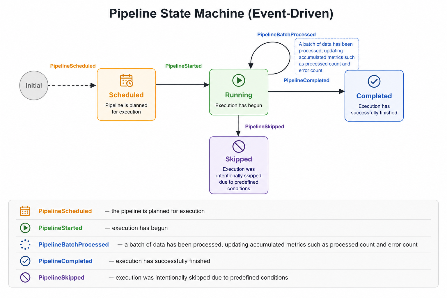 plugin-ecosystem