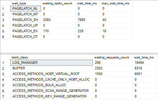 hotspot-page-contention-random-guid-latch