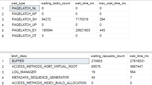 hotspot-page-contention-sequential-int-latch