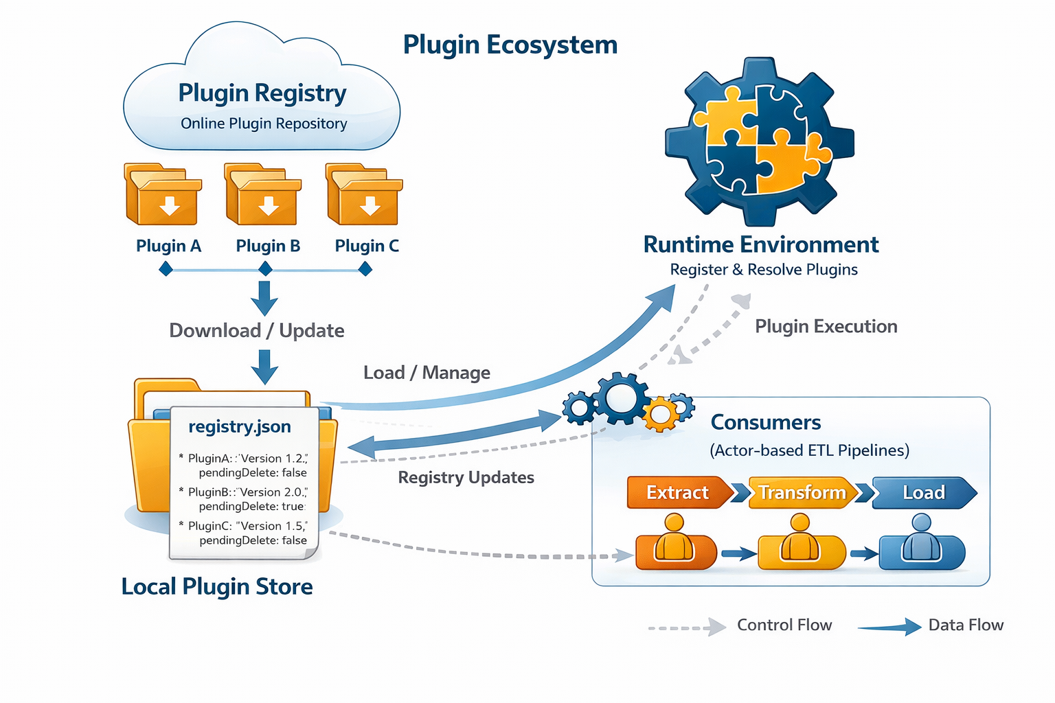 plugin-ecosystem